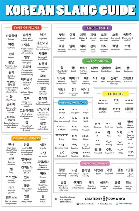 an illustrated guide to korean essential words and phrases Doc