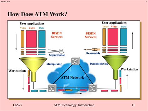 an introduction to atm networks an introduction to atm networks PDF