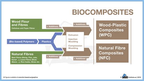 an introduction to biocomposites an introduction to biocomposites Epub