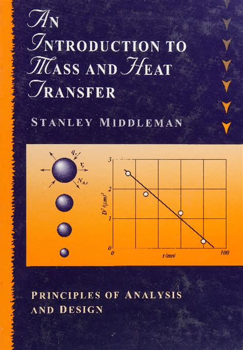 an introduction to mass heat transfer stanley middleman Reader