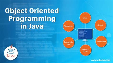 an introduction to object oriented programming with java PDF