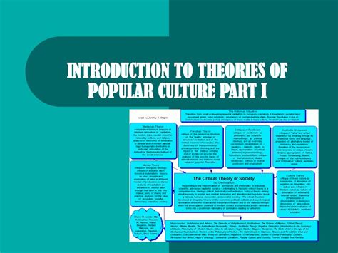 an introduction to theories of popular culture Reader