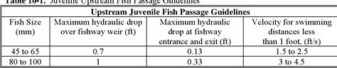 anadromous-salmonid-passage-facility-design-noaa-habitat Ebook Reader