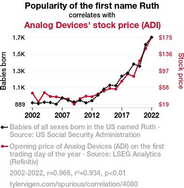 analog devices stock price