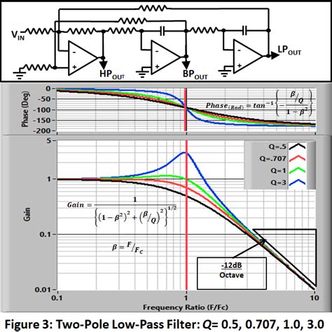 analog filter design Epub