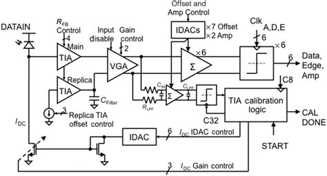 analog front end