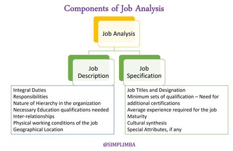 analyse jobs