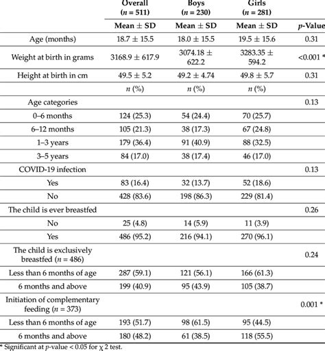 analysis of the under five child Kindle Editon