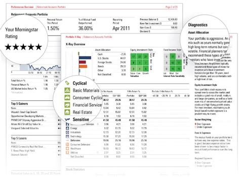 analyze portfolio