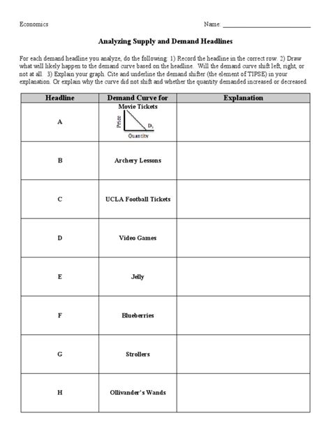 analyzing demand and supply headlines answers Kindle Editon