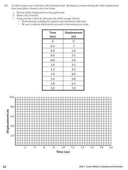 analyzing graphs of motion without numbers answers PDF