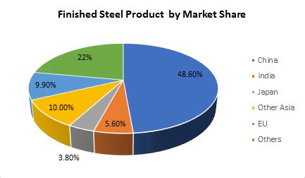 analyzing steel manufacturing companies in bangladesh Kindle Editon