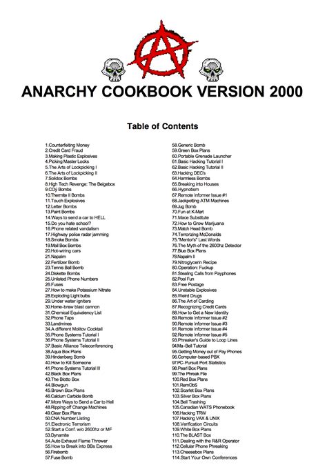 anarchists cookbook recipes Doc