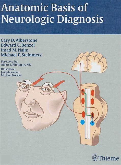 anatomic basis of neurologic diagnosis Doc