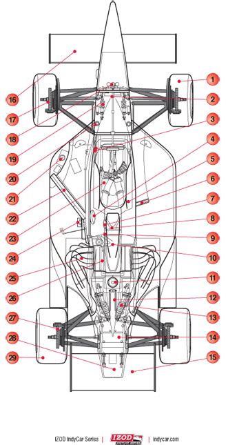 anatomy and development of the indy race car Epub