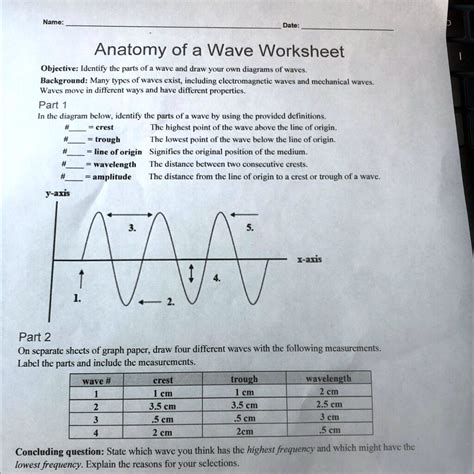 anatomy of a wave worksheet answers PDF
