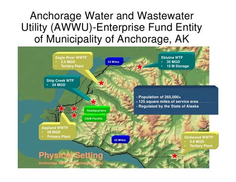 anchorage water and waste