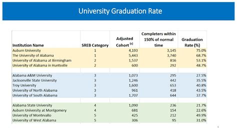 anderson uni graduation rate