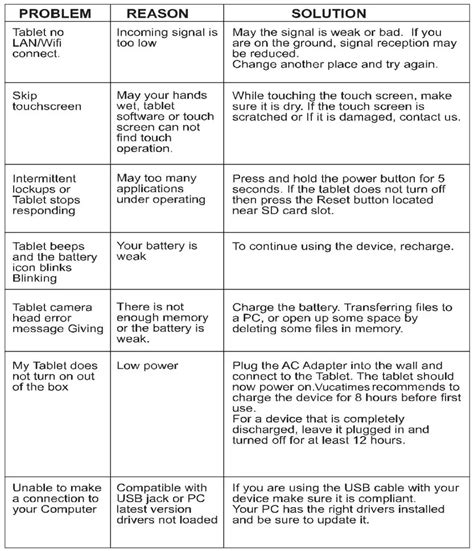 android tablet troubleshooting guide PDF