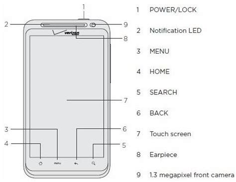 android thunderbolt user manual Epub