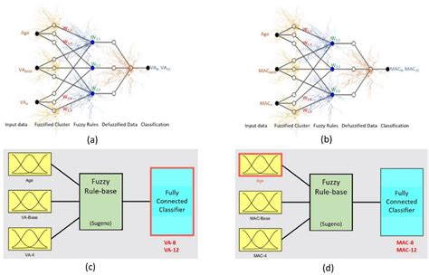 anfis algorithm code matlab Doc