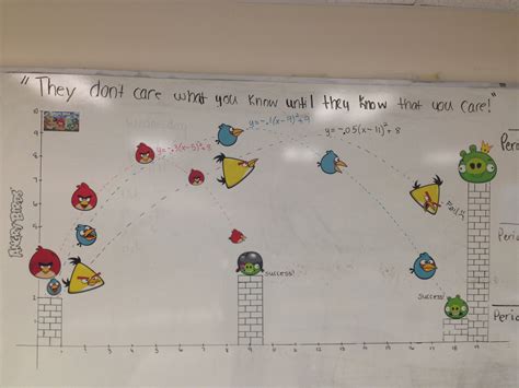 angry birds parabola project answers edition v1 Doc