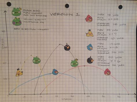 angry birds parabola v1 answers PDF