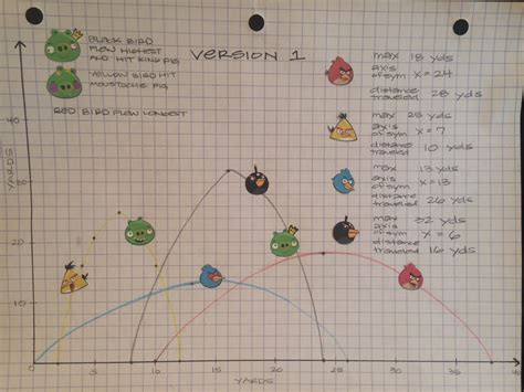 angry birds the parabolic edition answers Doc
