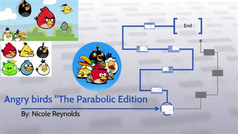 angry birds the parabolic edition answers Doc