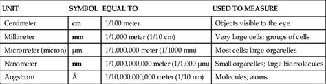 angstrom to micron