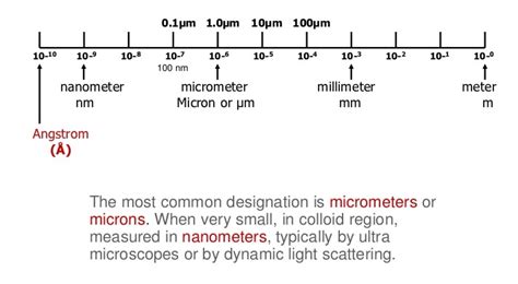 angstroms to microns