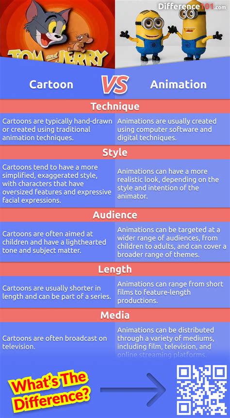 animated vs cartoon