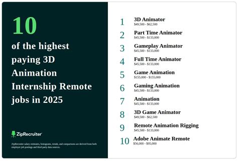 animation internships remote