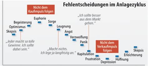 anlegerpsychologie anlegerpsychologie Kindle Editon