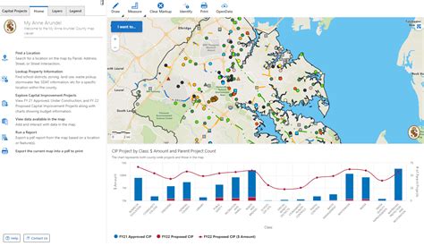 Anne Arundel My Chart