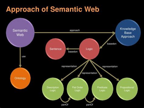 annotation for the semantic web annotation for the semantic web Kindle Editon