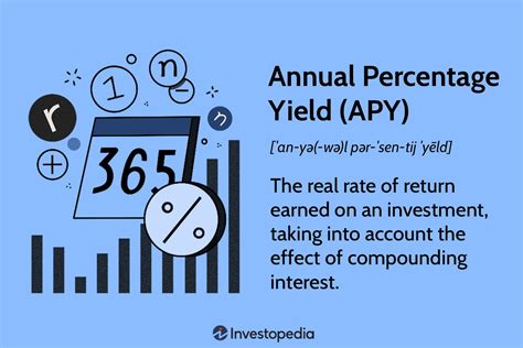 annual percentage yield definition