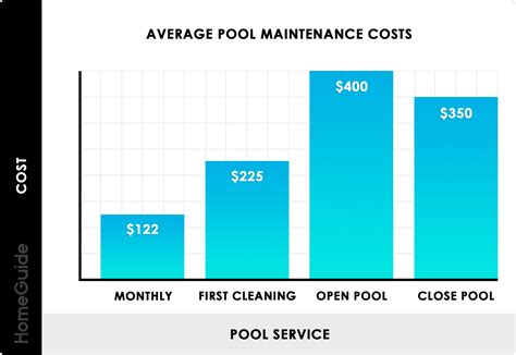 annual pool maintenance cost Epub