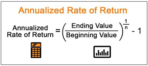 annual rate of return