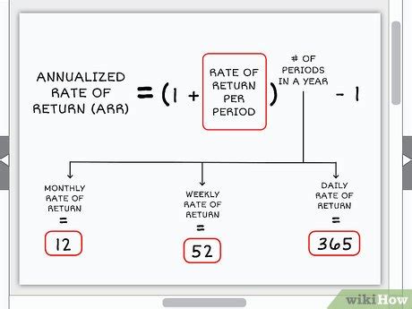 annualized vs cumulative