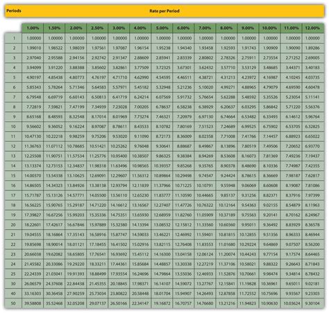 annuity and present value tables