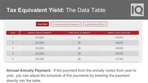 annuity rate of return calculator