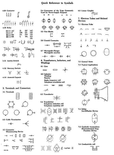 ansi din electrical symbols Kindle Editon