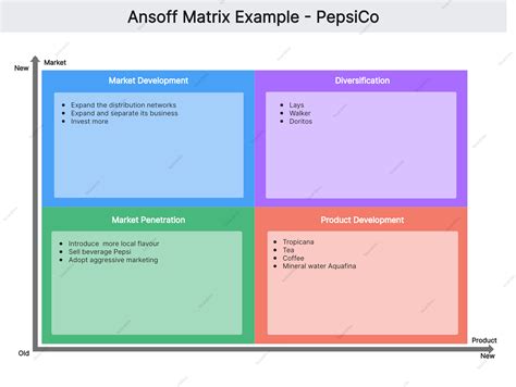 ansoff matrix essntials francisco fortin Doc