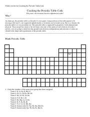 answer cracking the periodic table code pogil PDF