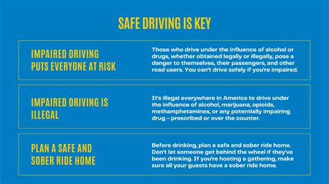 answer for the responsible driving PDF