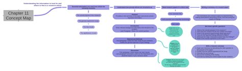 answer key chapter 11 concept map PDF