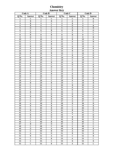 answer key chemistry gilbert PDF