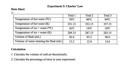 answer key for charles law data sheet Reader