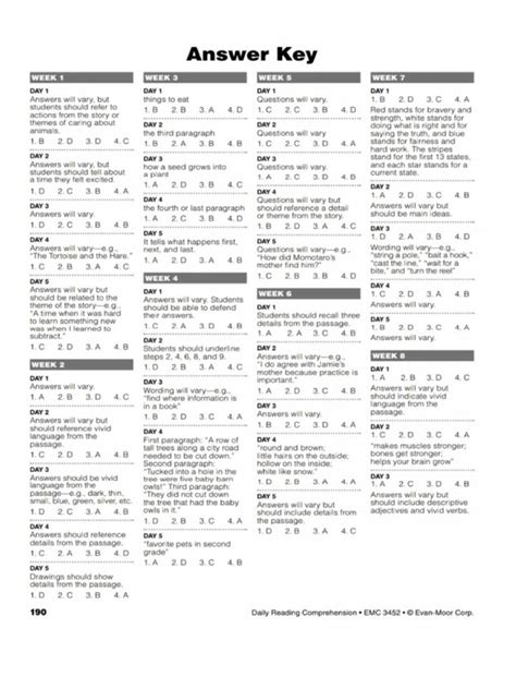 answer key for evan moor comprehension Epub